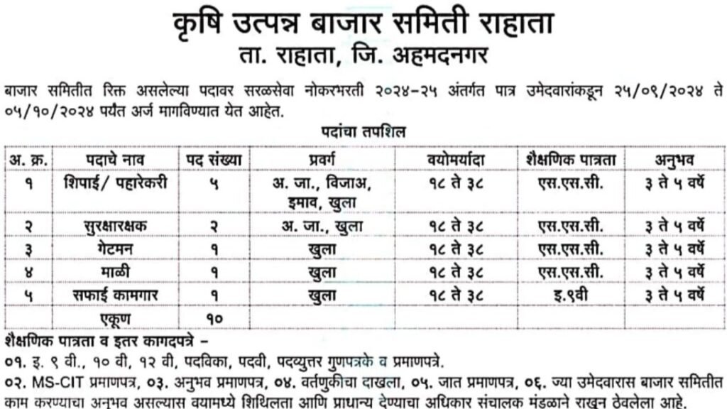 Krushi Utpanna Bazar Samiti Vacancy